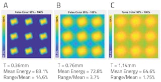 FIG. 3. Comparison of volumetric films on 2D BLU. Left: 0.36-mm-thick, 105&deg; volumetric diffuser; center: 0.76-mm thick-diffuser; right: 1.14-mm-thick diffuser on a 2D BLU. As the volumetric film gets thicker, LED hiding increases but efficiency is reduced.