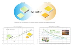 Nichia Dynasolis LED technology