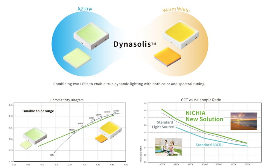 Nichia Dynasolis LED technology