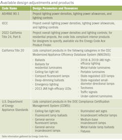 2209 Led Eat 2 2209 Led Eat 2