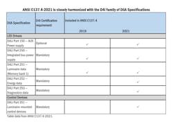 2210 Led Dro Table 2210 Led Dro Table
