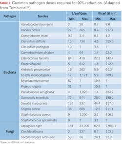 2210 Led Ash 2 2210 Led Ash 2