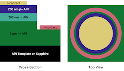 AlN diode structure AlN diode structure