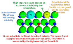 Lattice diagram showing the incorporation of beryllium into aluminum-nitride Lattice diagram showing the incorporation of beryllium into aluminum-nitride