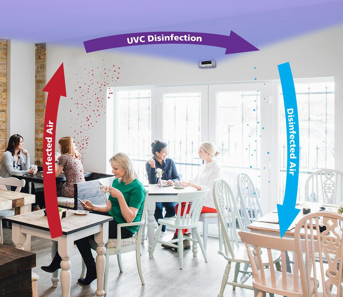 Upper room germicidal uv hot sale