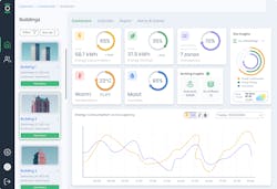Cosmicnode platform displays energy, occupancy, climate condition, and building or campus footprint insights in a user-friendly dashboard interface example.
