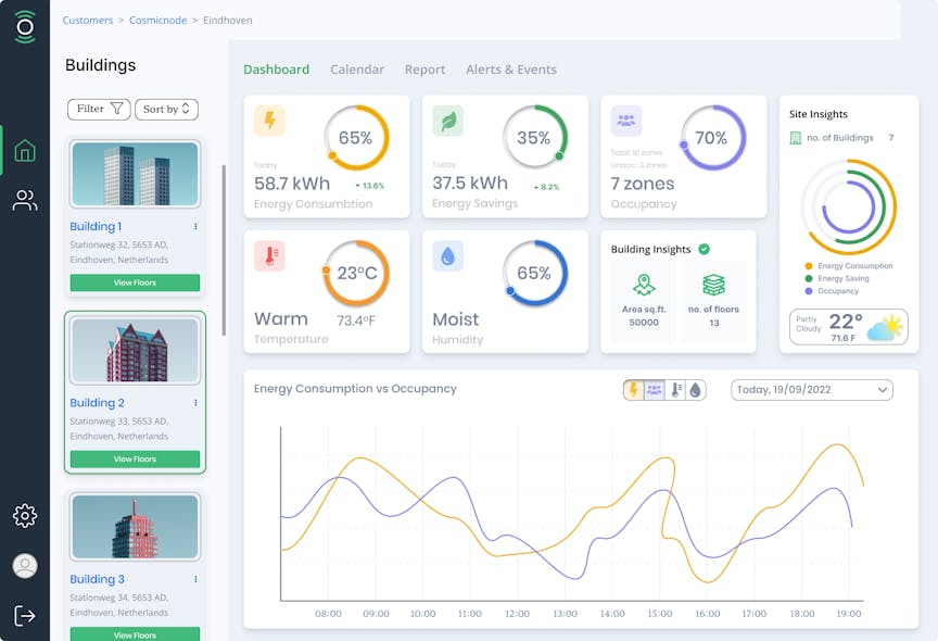 Cosmicnode platform displays energy, occupancy, climate condition, and building or campus footprint insights in a user-friendly dashboard interface example.