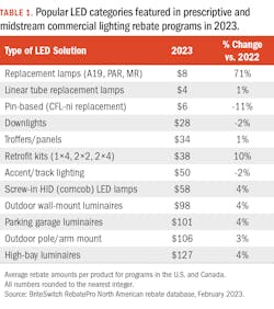 2304 05 Led Dil T1 2304 05 Led Dil T1