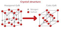 FIG. 2. Comparison of hexagonal and cubic GaN crystalline structures. FIG. 2. Comparison of hexagonal and cubic GaN crystalline structures.