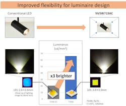 NVSW719AC LED – 3.5 NVSW719AC LED – 3.5