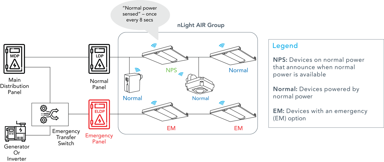 Nlight Lighting Control Diagram edu.svet.gob.gt