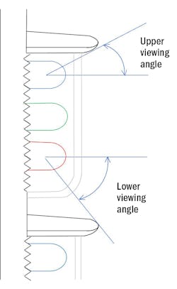 FIG. 3. Section view of a pixel unit on a digital billboard. Proper cut-off can decrease light trespass and its negative environmental impacts. FIG. 3. Section view of a pixel unit on a digital billboard. Proper cut-off can decrease light trespass and its negative environmental impacts.