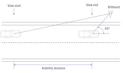 FIG. 4. Billboard visibility distance for drivers makes a difference in the dwell time and other programming guidance.