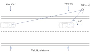 FIG. 4. Billboard visibility distance for drivers makes a difference in the dwell time and other programming guidance.