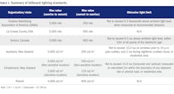 2307 Led Zhu T1 2307 Led Zhu T1