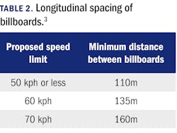 2307 Led Zhu T2 2307 Led Zhu T2