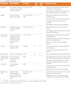 2307 Led Lew T2 2307 Led Lew T2