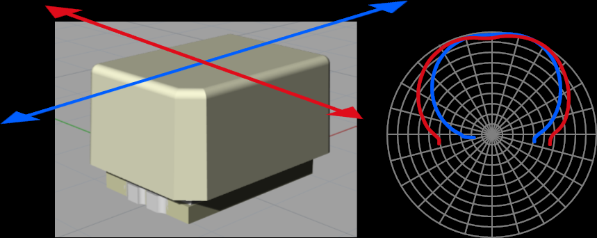 New Automotive LED with Expanded Directivity Angle LEDs Magazine