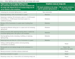 2309 Led Eca T1 2309 Led Eca T1