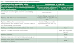 2309 Led Eca Table2 2309 Led Eca Table2
