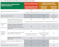 2309 Led Eca Table3 2309 Led Eca Table3