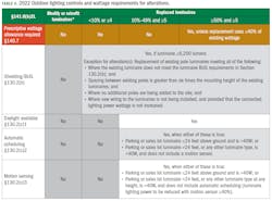 2309 Led Eca Table4 2309 Led Eca Table4