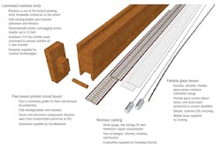 Koerner’s drive to achieve beauty, simplicity, and sustainability led to the DOE R&D grand prize-winning bamboo pendant design, which helped to drive the launch of bio-based luminaire developer Lightly. Koerner’s drive to achieve beauty, simplicity, and sustainability led to the DOE R&D grand prize-winning bamboo pendant design, which helped to drive the launch of bio-based luminaire developer Lightly.