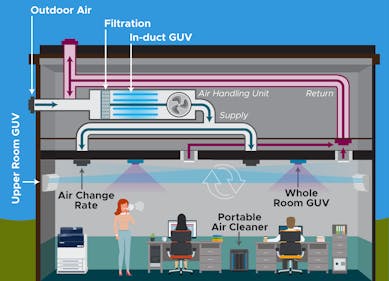 Exploring the Potentials of UV Light Air Purifiers in HVAC Systems: An  Extensive Review 