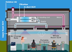Measures to reduce spread of airborne diseases. Measures to reduce spread of airborne diseases.