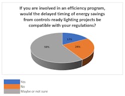 Dlc Nlc Po112 Dlc Nlc Po112