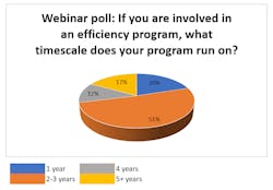 Dlc Nlc Poll1 Dlc Nlc Poll1