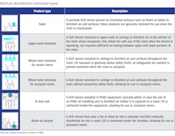 2310 Led Arn Table 2310 Led Arn Table