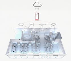 When emergency lighting systems are connected to the Internet of Things, manual testing is reduced and maintenance can be improved with monitoring, data collection, and operator notification of any component, device, or system failures. When emergency lighting systems are connected to the Internet of Things, manual testing is reduced and maintenance can be improved with monitoring, data collection, and operator notification of any component, device, or system failures.
