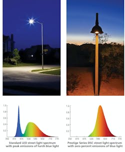 The Prestige Series outdoor luminaire spectral power distribution diagram demonstrates zero percent blue-light emissions to reduce light scattering and pollution (right side) compared to conventional LED roadway offerings (left side). The Prestige Series outdoor luminaire spectral power distribution diagram demonstrates zero percent blue-light emissions to reduce light scattering and pollution (right side) compared to conventional LED roadway offerings (left side).