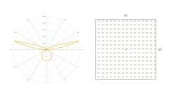 FIG. 2. Ideal “rabbit ear” distribution and corresponding ceiling illuminance for indirect component alone. FIG. 2. Ideal “rabbit ear” distribution and corresponding ceiling illuminance for indirect component alone.