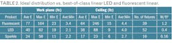 2401led_pei_table2 2401led_pei_table2