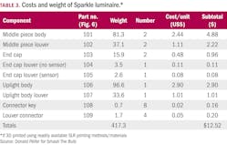 2403led_2527_pei_table 2403led_2527_pei_table