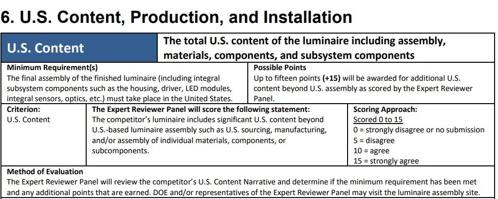 luminaire_content_and_assembly_requirements luminaire_content_and_assembly_requirements