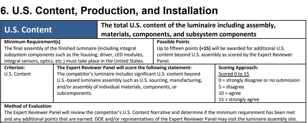 luminaire_content_and_assembly_requirements
