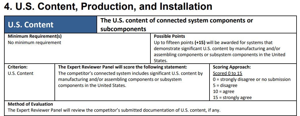 Comparison of U.S. content portion of technical requirements for luminaires (top) and connected systems (bottom).
