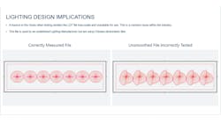 As laboratory service providers, 42 Partners Limited and the Lighting Industry Association have found a number of errors and complications that can result from inaccurate photometric files. Here a correctly measured LDT file is shown compared to an unsmoothed file with testing errors. As laboratory service providers, 42 Partners Limited and the Lighting Industry Association have found a number of errors and complications that can result from inaccurate photometric files. Here a correctly measured LDT file is shown compared to an unsmoothed file with testing errors.