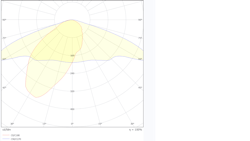 Many LED streetlights have sharply delineated peak intensities in elevation over a relatively small azimuth spread. Missing the peak intensity (top) due to wide data steps in streetlighting results in incorrect values for threshold increment (TI) as well as longitudinal and overall uniformity. (Bottom shows an accurate result for comparison.) Many LED streetlights have sharply delineated peak intensities in elevation over a relatively small azimuth spread. Missing the peak intensity (top) due to wide data steps in streetlighting results in incorrect values for threshold increment (TI) as well as longitudinal and overall uniformity. (Bottom shows an accurate result for comparison.)