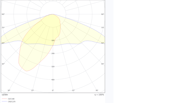 Many LED streetlights have sharply delineated peak intensities in elevation over a relatively small azimuth spread. Missing the peak intensity (top) due to wide data steps in streetlighting results in incorrect values for threshold increment (TI) as well as longitudinal and overall uniformity. (Bottom shows an accurate result for comparison.) Many LED streetlights have sharply delineated peak intensities in elevation over a relatively small azimuth spread. Missing the peak intensity (top) due to wide data steps in streetlighting results in incorrect values for threshold increment (TI) as well as longitudinal and overall uniformity. (Bottom shows an accurate result for comparison.)