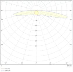 Missing peaks and poor symmetry in emergency luminaire photometric data will result in lumen output errors and inaccurate emergency lighting designs. Missing peaks and poor symmetry in emergency luminaire photometric data will result in lumen output errors and inaccurate emergency lighting designs.